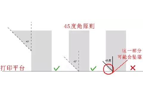 極光創(chuàng)新：10個(gè)建模技巧，讓你打印想要的3D模型