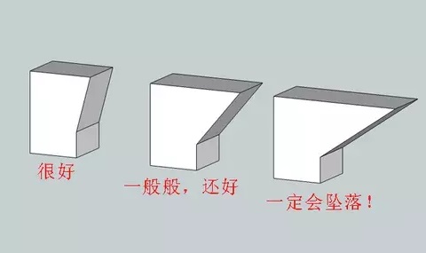 10個(gè)建模技巧，讓你打印想要的3D模型